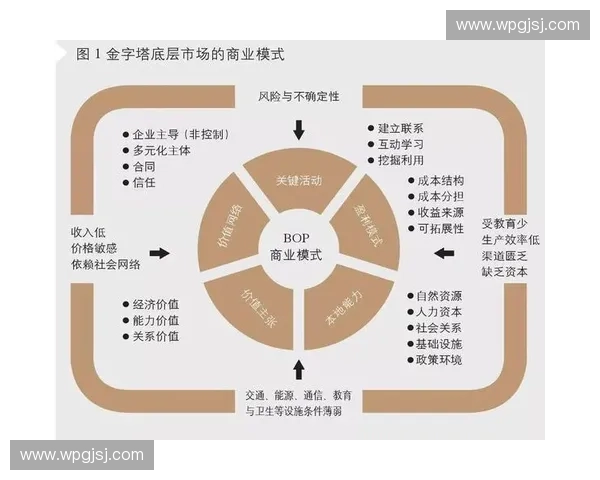 以体育赛事权益售卖为核心的全链路商业价值开发新模式探索与实践