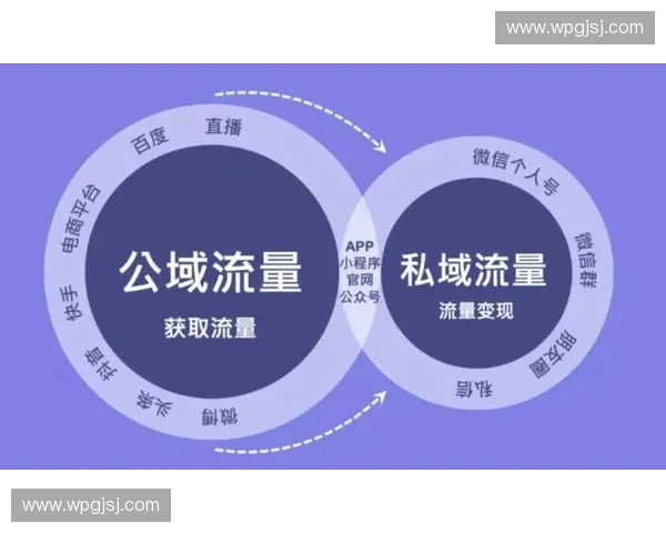 打造体育私域流量生态助力品牌精准营销与用户深度连接